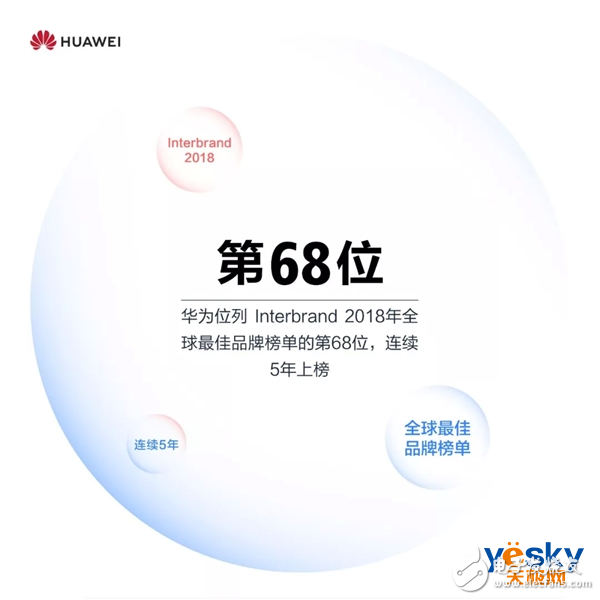 華為智能手機發貨2018年已經突破2億臺nova系列累計銷量超過6500萬臺