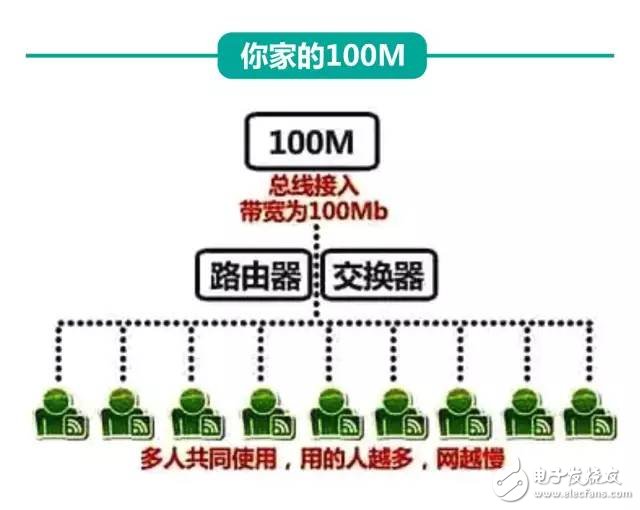 剛剛，權威機構測速：中國電信寬帶速度最快、份額最高！