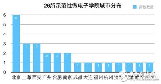 有錢就是任性！地方政府掀起芯片人才大戰