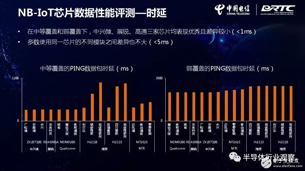 IoT芯片對比，誰最強？