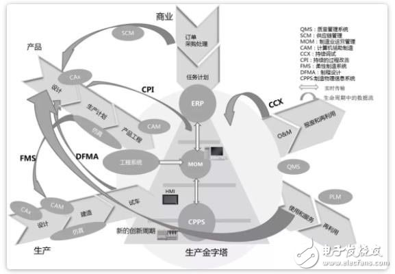 什么是智能制造在工業中又扮演著怎樣的角色