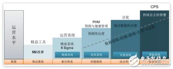 什么是智能制造在工業中又扮演著怎樣的角色