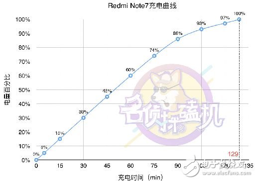 紅米R(shí)edmi Note7：生死看淡，死磕性價(jià)比的“小金剛”?