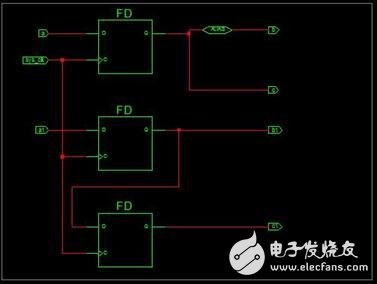 FPGA設(shè)計中coding之前的五條鐵律