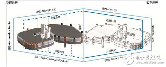 智能制造的基礎問題與難題分析