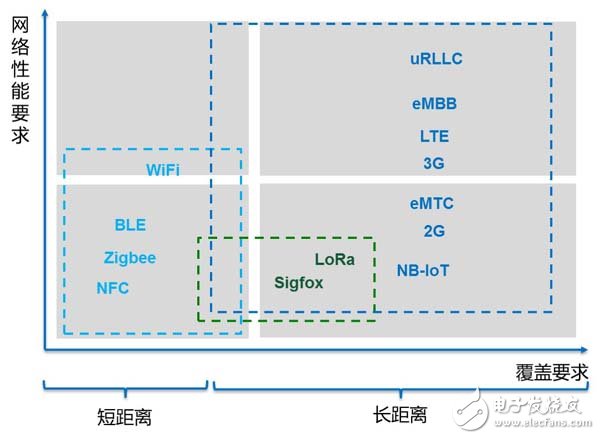 物聯網在驅動邊緣智能發展業務的應用場景分析