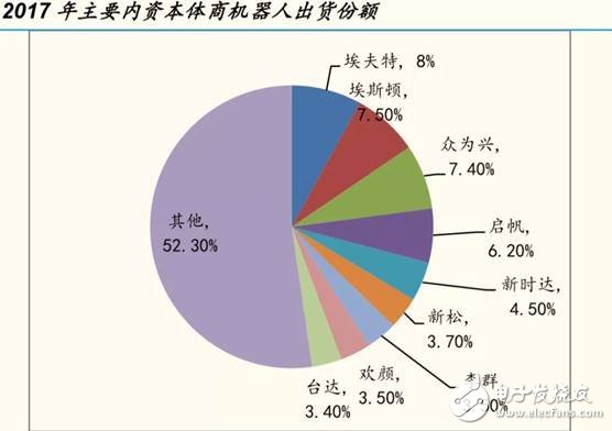 國產機器人產業發展加速擴張未來5年機器人產量將擴大5倍以上