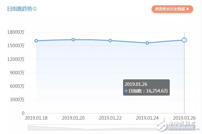 我們看了今年春節要給大家撒幣的App，然后發現了這項游戲的準入法則