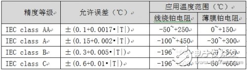 深入了解鉑熱電阻參數