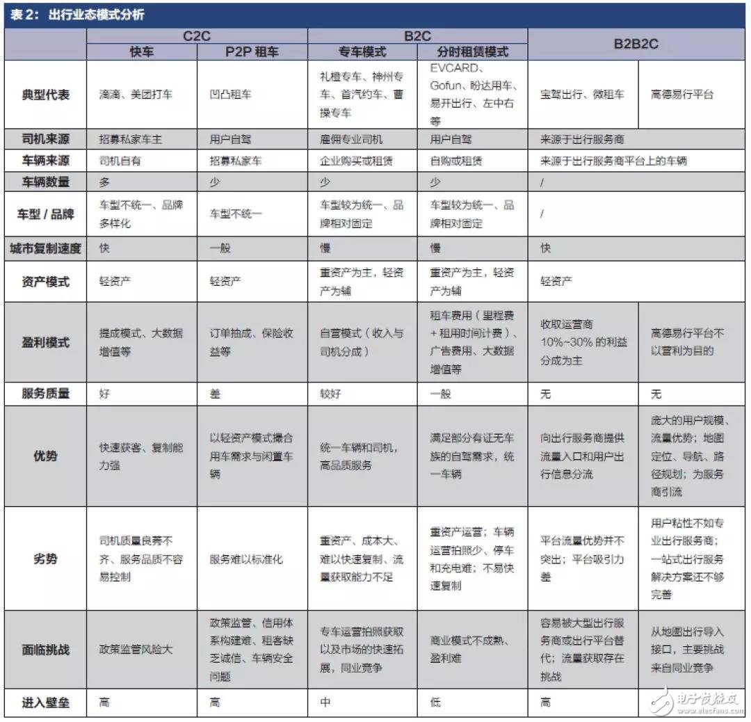 車企向出行服務商轉型必須進行徹底的革命