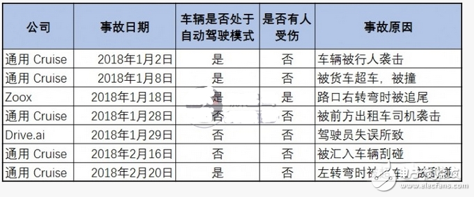 面對自動駕駛帶來的問題，通用Cruise將何去何從？