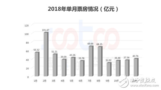 速途研究院：2018年中國電影行業研究報告