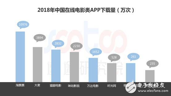 速途研究院：2018年中國電影行業(yè)研究報告