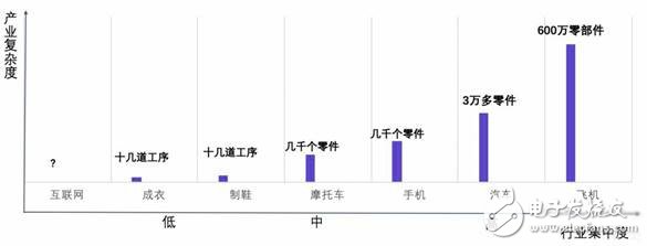 什么是智能制造為什么要關注智能制造