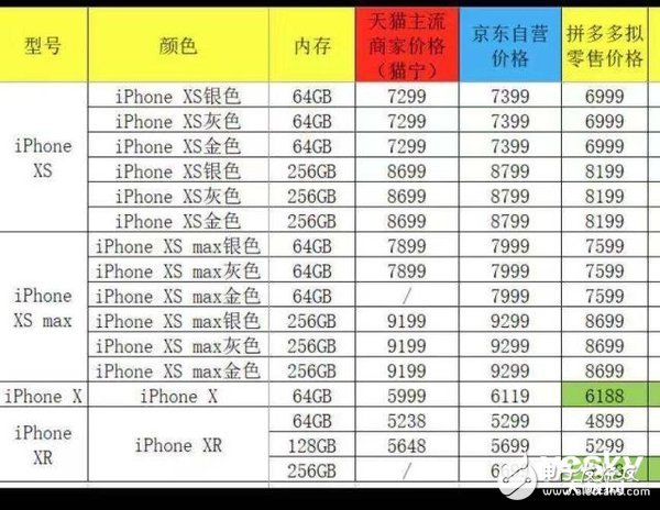 蘋果在中國(guó)的處境十分艱難已在多個(gè)平臺(tái)降低iPhone的價(jià)格