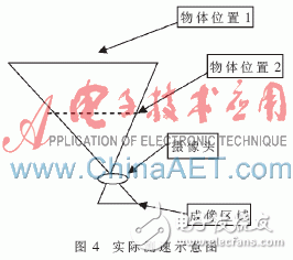 一種基于FPGA的相關測速系統設計淺析