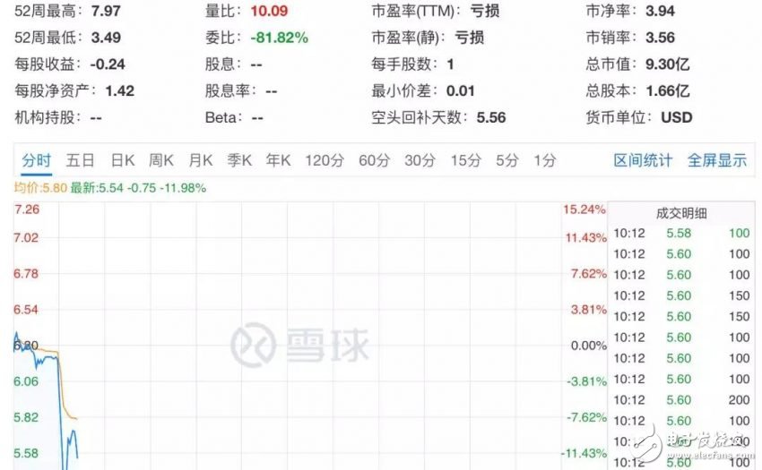 央視315曝光：雞蛋會“化妝”、電子煙也上癮、騷擾電話防不住……