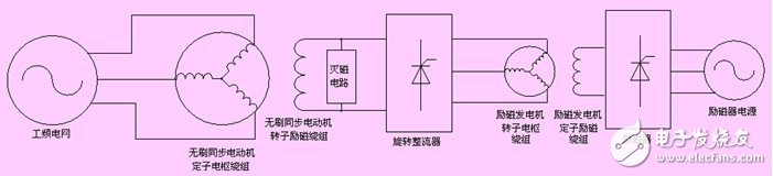 基于無刷同步電動機的結構和原理的其變頻運行方式淺析