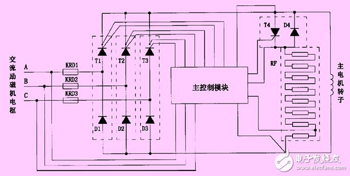 基于無刷同步電動機的結構和原理的其變頻運行方式淺析