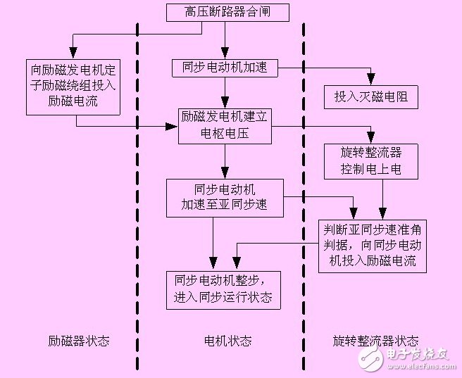 基于無刷同步電動機的結構和原理的其變頻運行方式淺析