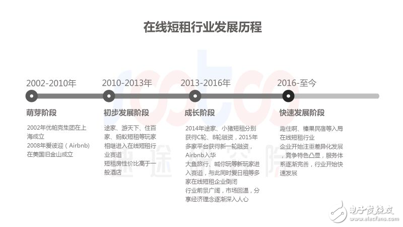 速途研究院：2018年中國在線短租行業研究報告