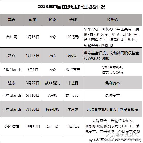 速途研究院：2018年中國在線短租行業研究報告