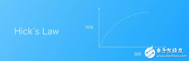 基于全新的超寬顯示屏應用分析駕駛過程注意力的問題