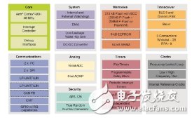 BLE藍牙DTM測試介紹