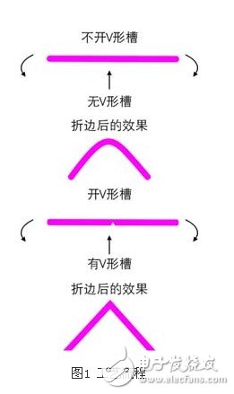 基于薄板V型刨槽機上的OMRON PLC伺服控制系統設計淺析