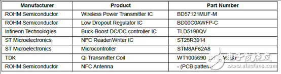 Rohm BD57121MUF－M汽車NFC兼容無線功率發送解決方案、BOOM與電路圖