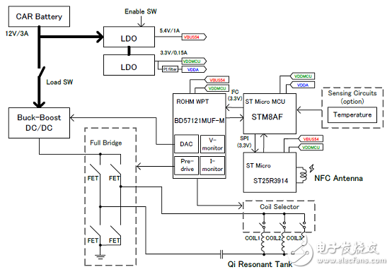 Rohm BD57121MUF－M汽車NFC兼容無線功率發送解決方案、BOOM與電路圖