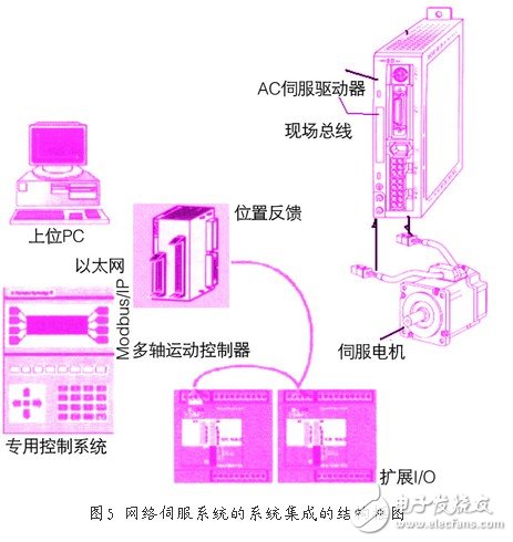 新型ac伺服電動機/驅動器技術的特征與應用淺析