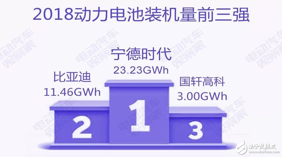 新能源汽車：“雙超”制霸局勢亦非一日，未來誰會打破這一格局？