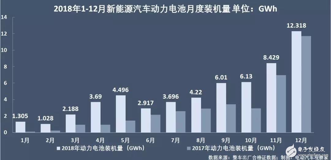 新能源汽車：“雙超”制霸局勢亦非一日，未來誰會打破這一格局？