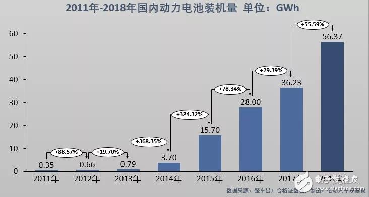 新能源汽車：“雙超”制霸局勢亦非一日，未來誰會打破這一格局？