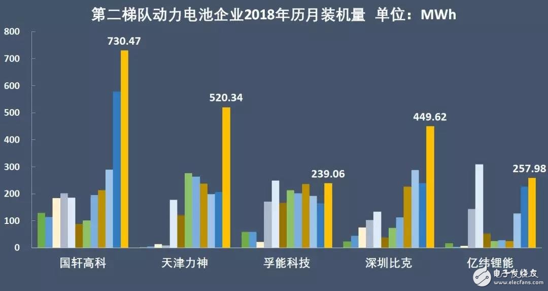 新能源汽車：“雙超”制霸局勢亦非一日，未來誰會打破這一格局？