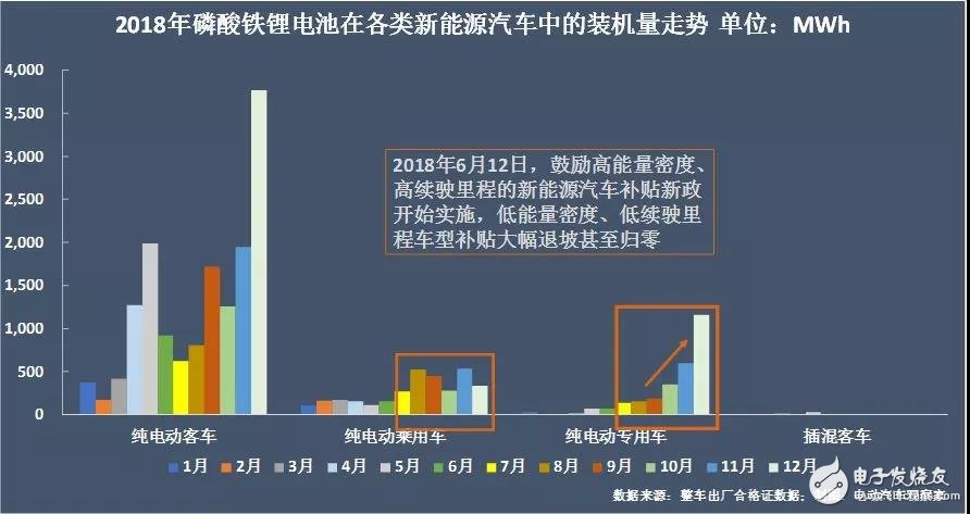 新能源汽車：“雙超”制霸局勢亦非一日，未來誰會打破這一格局？