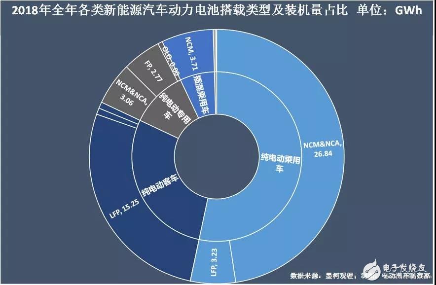 新能源汽車：“雙超”制霸局勢亦非一日，未來誰會打破這一格局？