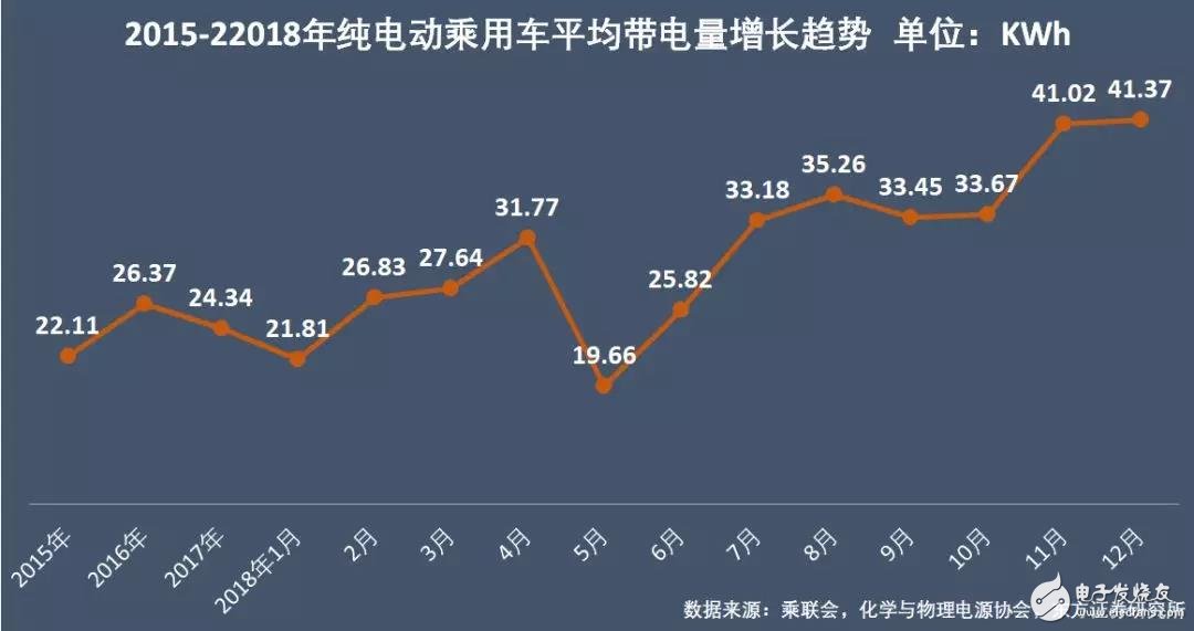 新能源汽車：“雙超”制霸局勢亦非一日，未來誰會打破這一格局？