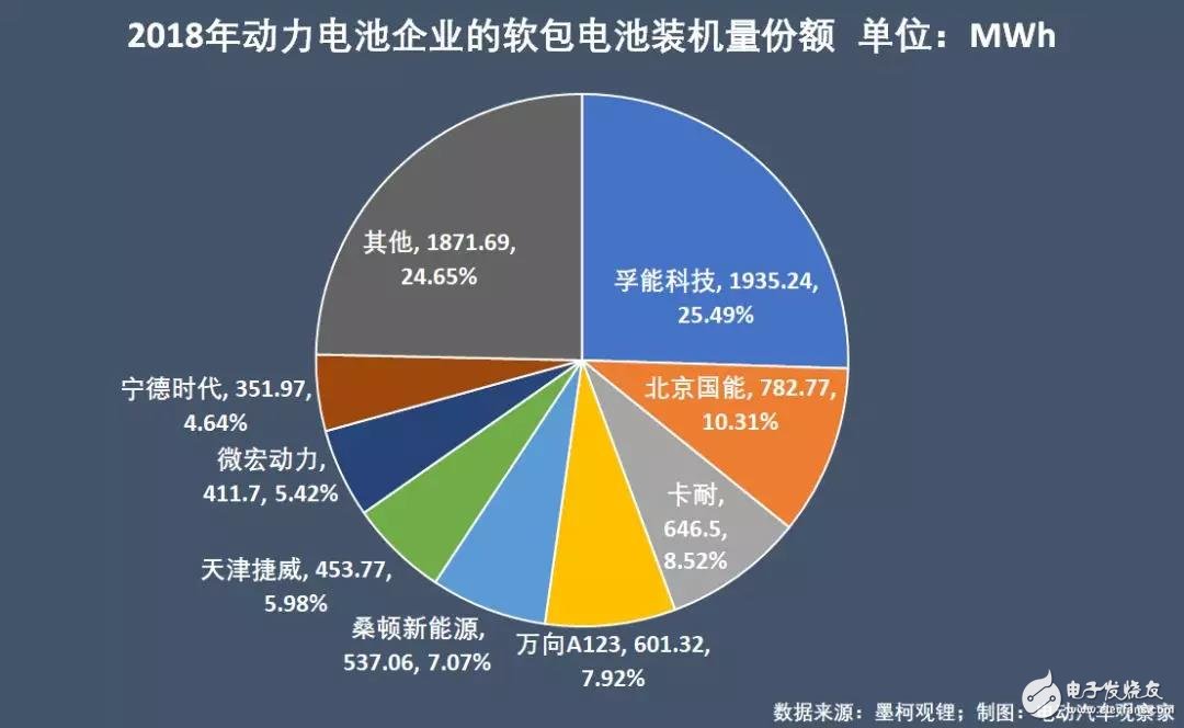 新能源汽車：“雙超”制霸局勢亦非一日，未來誰會打破這一格局？