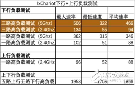 網件AC2300夜鷹智能路由器R7000P評測