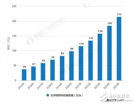 工業(yè)物聯(lián)網(wǎng)將為制造業(yè)轉(zhuǎn)型升級(jí)賦能