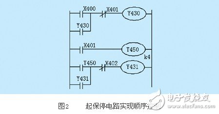 基于PLC的實現順序控制的四種編程方式淺析