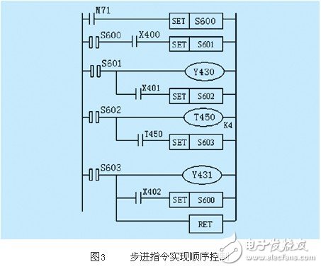 基于PLC的實現順序控制的四種編程方式淺析