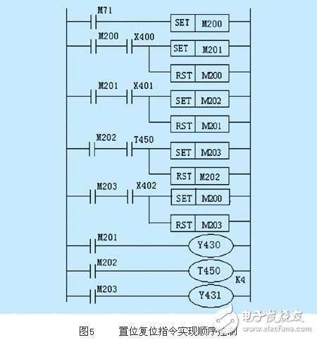 基于PLC的實現順序控制的四種編程方式淺析