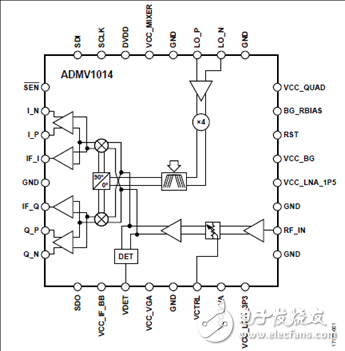 基于ADMV101424的寬帶微波下變頻器設計