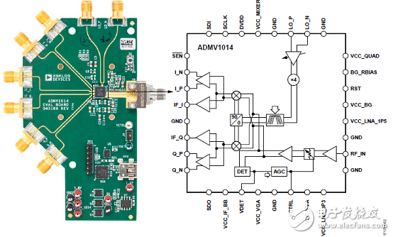 基于ADMV101424的寬帶微波下變頻器設計
