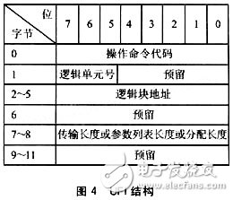 一種基于嵌入式的USB讀寫器設計