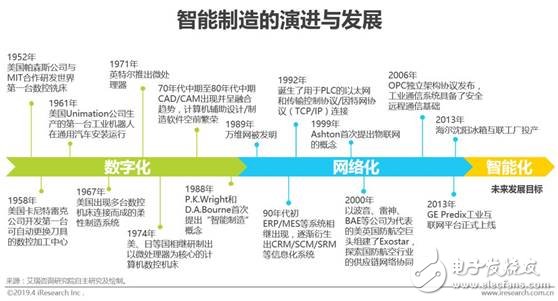 中國智能制造的現狀及未來發展趨勢