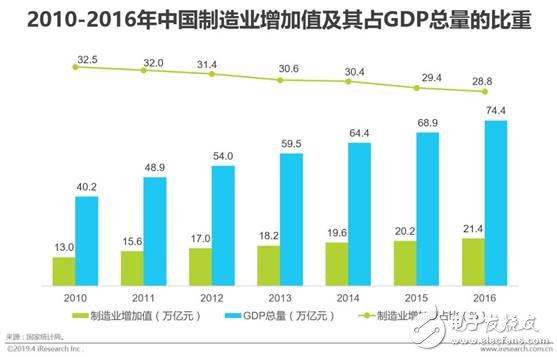 中國智能制造的現狀及未來發展趨勢